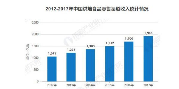 拆解「小白心里软」，成立两年如何做到年销售额 4 亿元