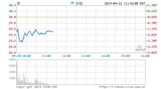 刘强东走进了一家什么样的公寓？