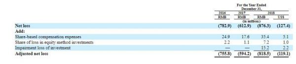 腾讯系游戏直播独角兽入场，斗鱼申请IPO，或最高融资5亿美元