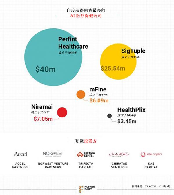 医疗AI在印度：广阔天地，大有可为？