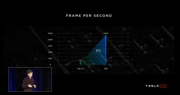 马斯克“AI自研芯片”终圆梦，但特斯拉Autopilot还在路上