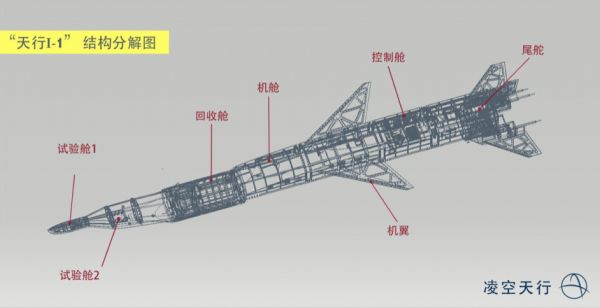 潮科技 | 「凌空天行」“天行Ⅰ-1”首次水平回收技术验证火箭试飞成功