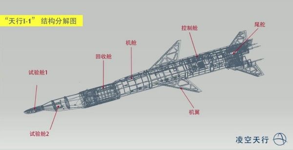 源码成员企业凌空天行“天行Ⅰ-1”首次水平回收技术验证火箭试飞成功