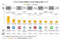 QuestMobile:下沉市场 拼多多平均月活同比增1亿