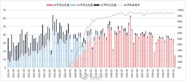 谨慎还是乐观？当前时点看5G投资