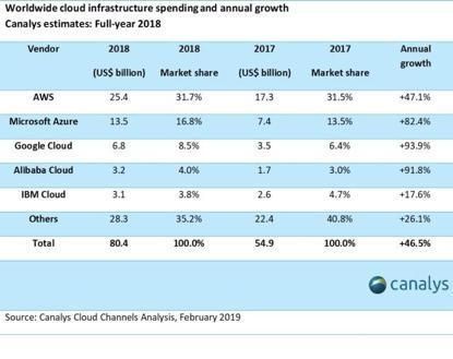 解读微软财报：营收增长再超市场预期，云计算业务Azure继续立功