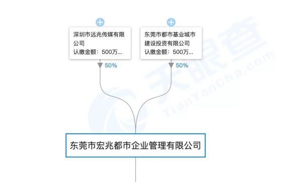 刘强东“明州事件”中的两位中国商人