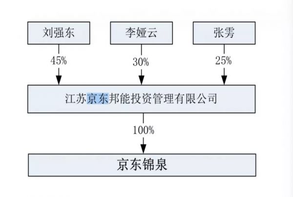 刘强东“明州事件”中的两位中国商人