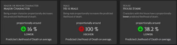 预测《权游》人物死亡概率的AI说：龙妈是活到最后的那个