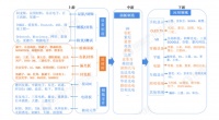 OLED风起，「海谱润斯」瞄准有机材料的国产化机遇