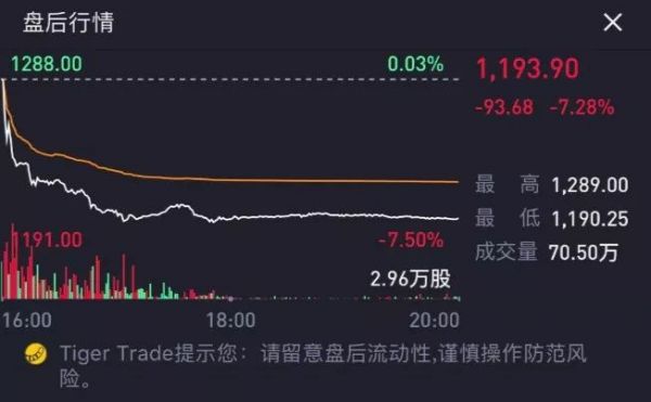 股价暴跌7%：屡遭罚款官司缠身，没有梦想的谷歌正在掉队