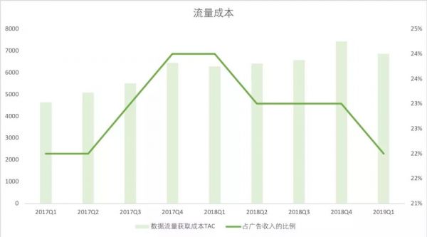 股价暴跌7%：屡遭罚款官司缠身，没有梦想的谷歌正在掉队