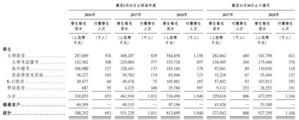 百亿考研市场，和那些被收割的考研人