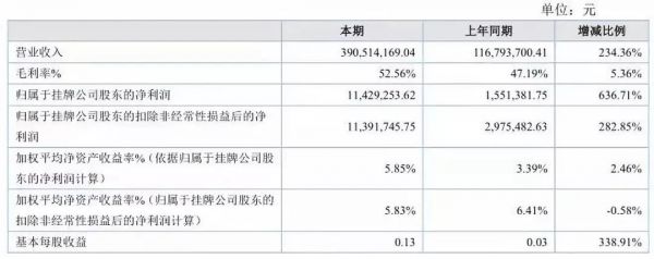 百亿考研市场，和那些被收割的考研人