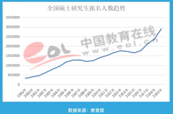 百亿考研市场，和那些被收割的考研人