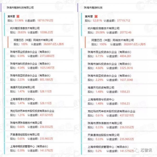 魅族大换血：阿里退出？珠海国资委入局，黄章交出控股权！李楠从主要人员中移除！