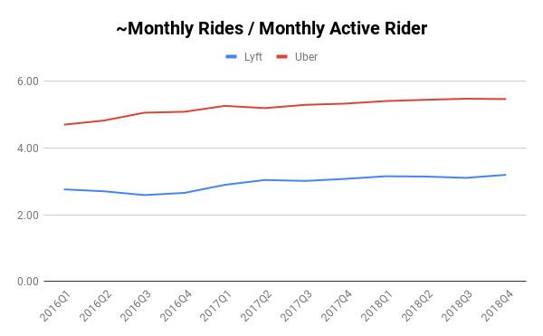 深度分析Lyft和Uber招股书：同样是打车平台，到底有什么不同？