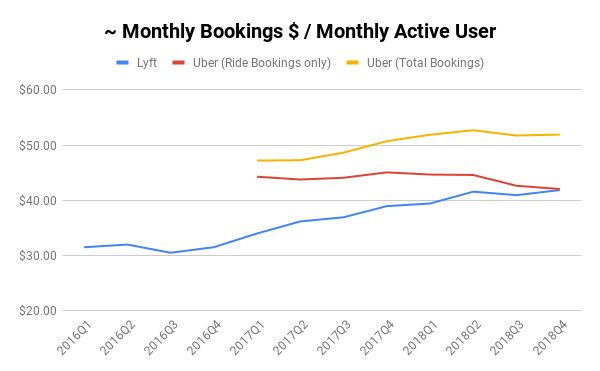 深度分析Lyft和Uber招股书：同样是打车平台，到底有什么不同？