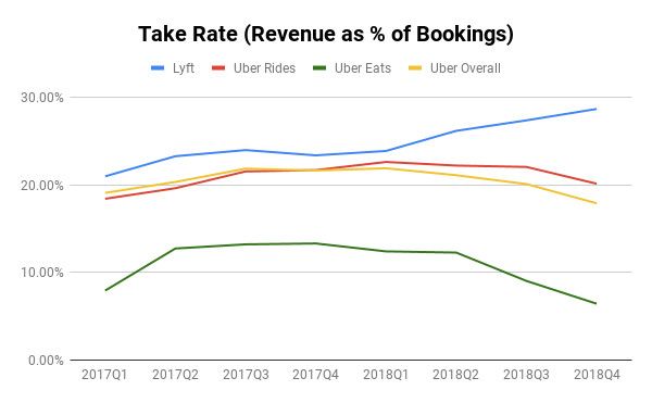 深度分析Lyft和Uber招股书：同样是打车平台，到底有什么不同？