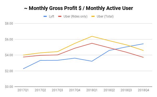 深度分析Lyft和Uber招股书：同样是打车平台，到底有什么不同？