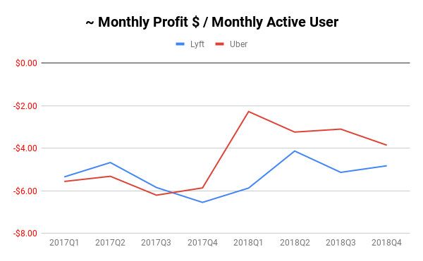 深度分析Lyft和Uber招股书：同样是打车平台，到底有什么不同？