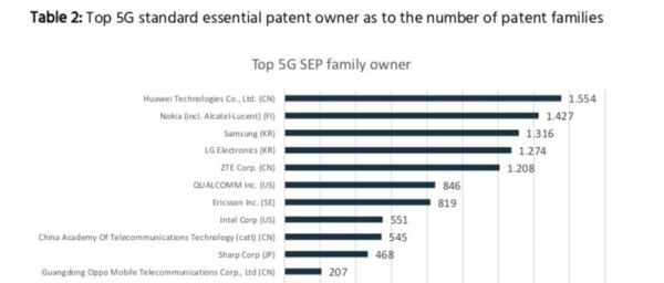 中国的5G究竟领先在哪儿？