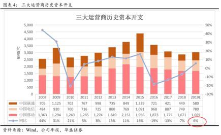 中国的5G究竟领先在哪儿？