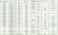 侵占公司资产打赏男主播490万 女出纳:能释放压力