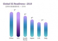 中国的5G究竟领先在哪儿？