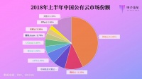 云端战争20年：神仙打架、虎口夺食