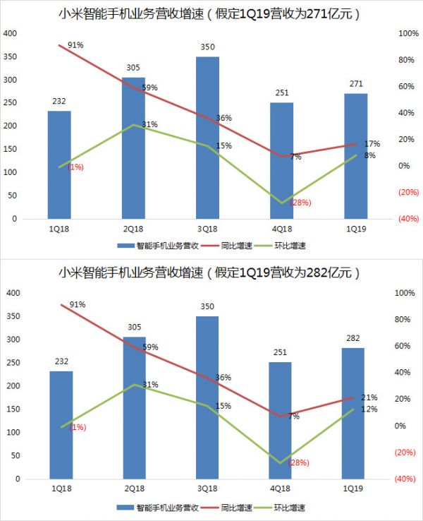 智氪数据 | 与数据机构正面刚，小米为何急于“收复”250万台出货量？