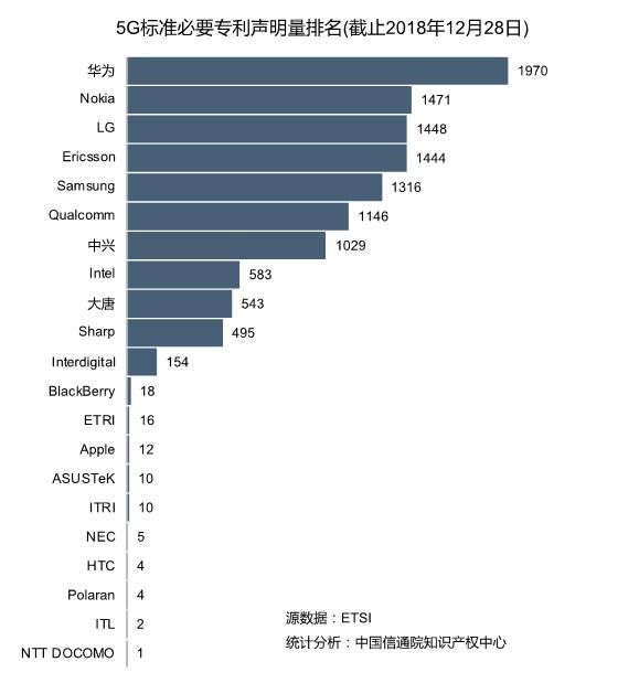 退隐手机江湖的诺基亚能否靠5G翻身？