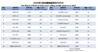 全球第一的三星手机，在中国市占率刚重返1%