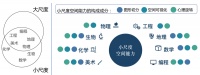 36氪首发 | 少儿思维赛道迎来新选手，「爱因思维」获数千万元天使轮融资