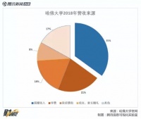 巨额捐款如何“买”到美国名校录取通知书？