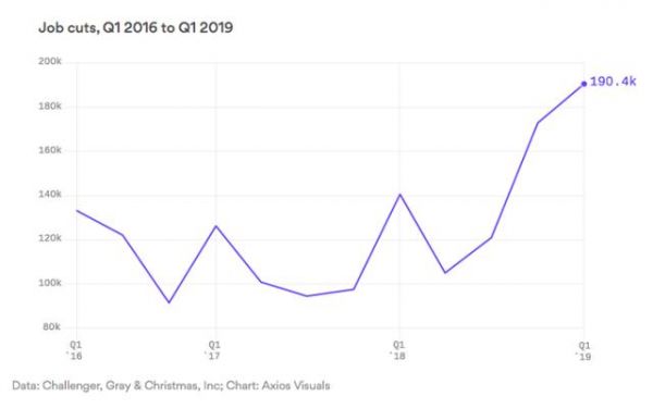 深度丨硅谷的又一个转折点？20年的狂欢和狂欢过后的下沉