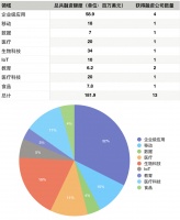 硅谷一周融资速报：13 家公司获总计超 1.81 亿美元融资