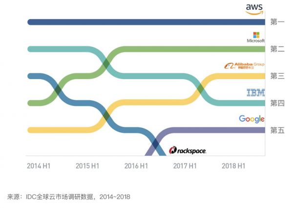 焦点分析 | 谷歌着急了，试试凝练些的效果