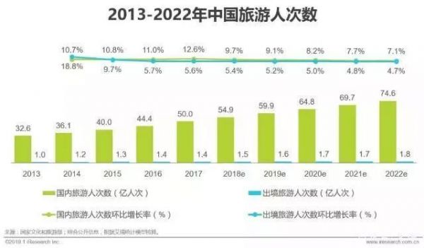 新造箱运动