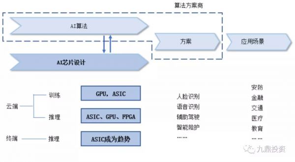 人工智能语音芯片行业研究分析报告