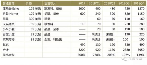 人工智能语音芯片行业研究分析报告