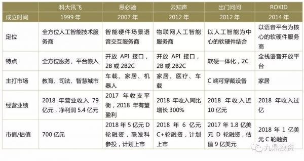 人工智能语音芯片行业研究分析报告