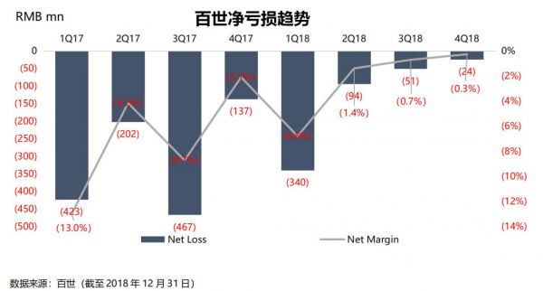 智氪分析丨有口皆碑的京东物流，为何被扼住扭亏的咽喉？