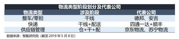 智氪分析丨有口皆碑的京东物流，为何被扼住扭亏的咽喉？