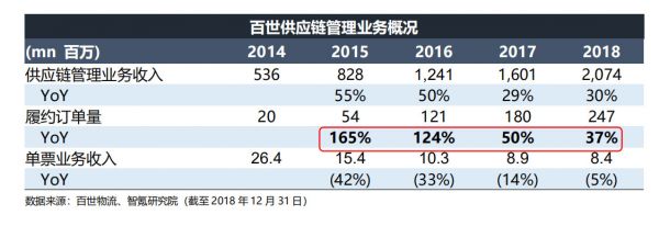 智氪分析丨有口皆碑的京东物流，为何被扼住扭亏的咽喉？