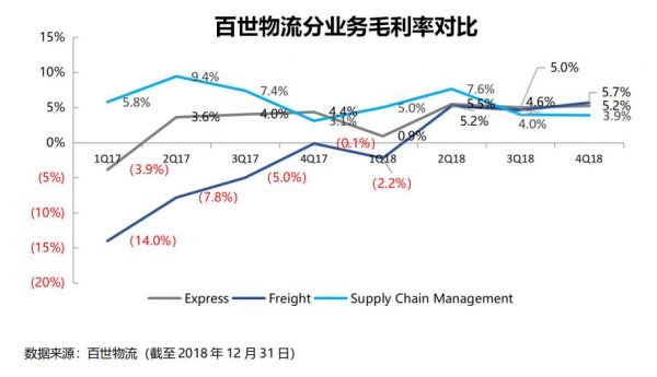 智氪分析丨有口皆碑的京东物流，为何被扼住扭亏的咽喉？