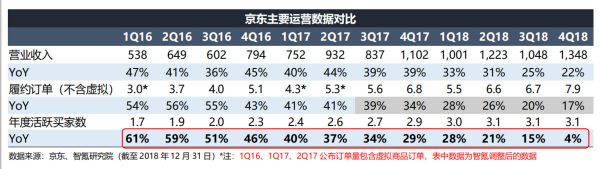 智氪分析丨有口皆碑的京东物流，为何被扼住扭亏的咽喉？