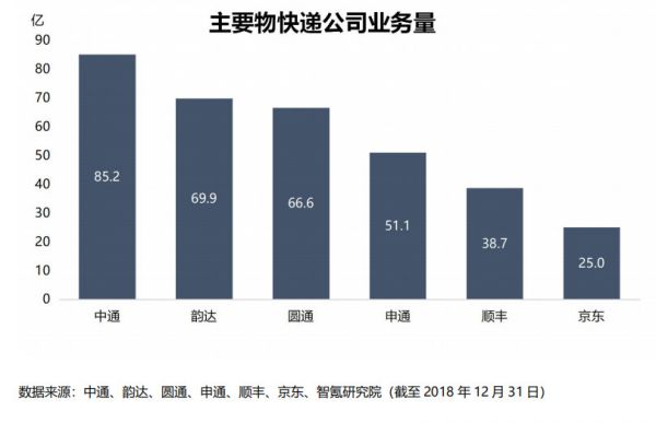 智氪分析丨有口皆碑的京东物流，为何被扼住扭亏的咽喉？