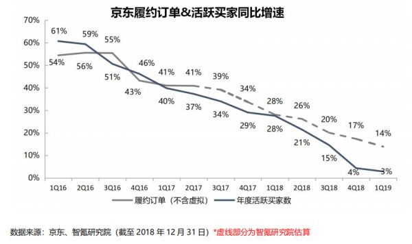 智氪分析丨有口皆碑的京东物流，为何被扼住扭亏的咽喉？