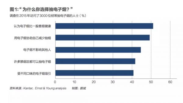 烟草革命：如何点燃7000亿美金